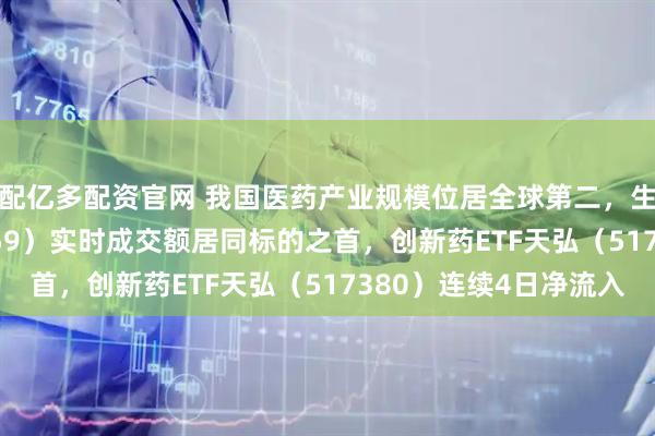 配亿多配资官网 我国医药产业规模位居全球第二，生物医药ETF（159859）实时成交额居同标的之首，创新药ETF天弘（517380）连续4日净流入